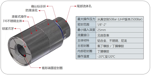 G60系列外螺紋密封測(cè)試接頭